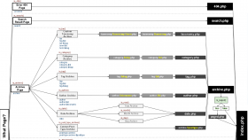 WordPress template hierarchy
