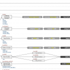 WordPress template hierarchy